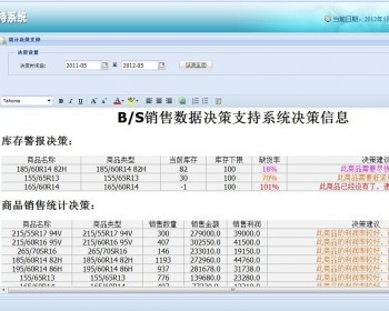 最新Java销售数据决策管理系统源码