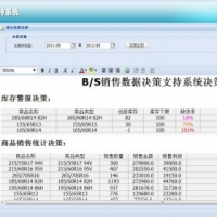 最新Java销售数据决策管理系统源码